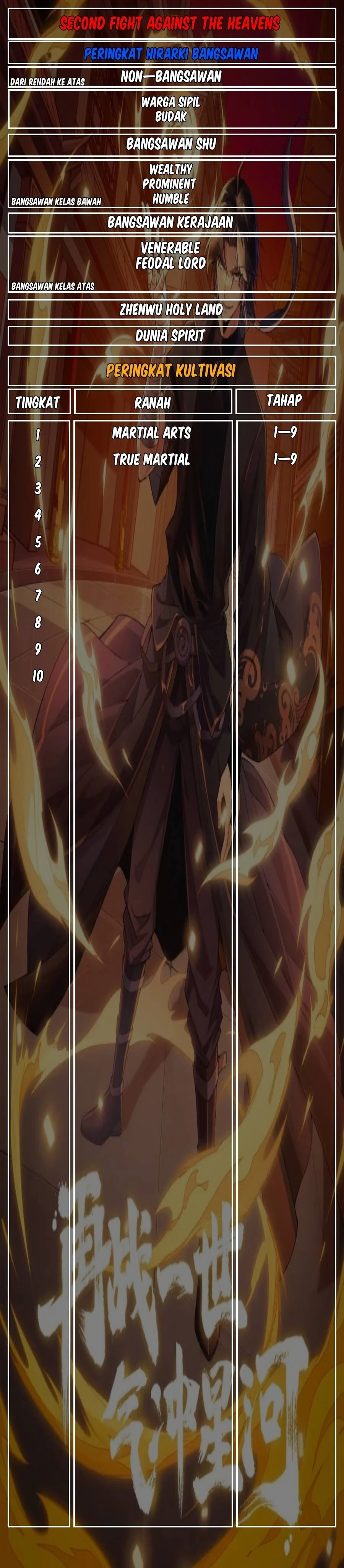Halaman 25 — Second Fight Against the Heavens Chapter 16