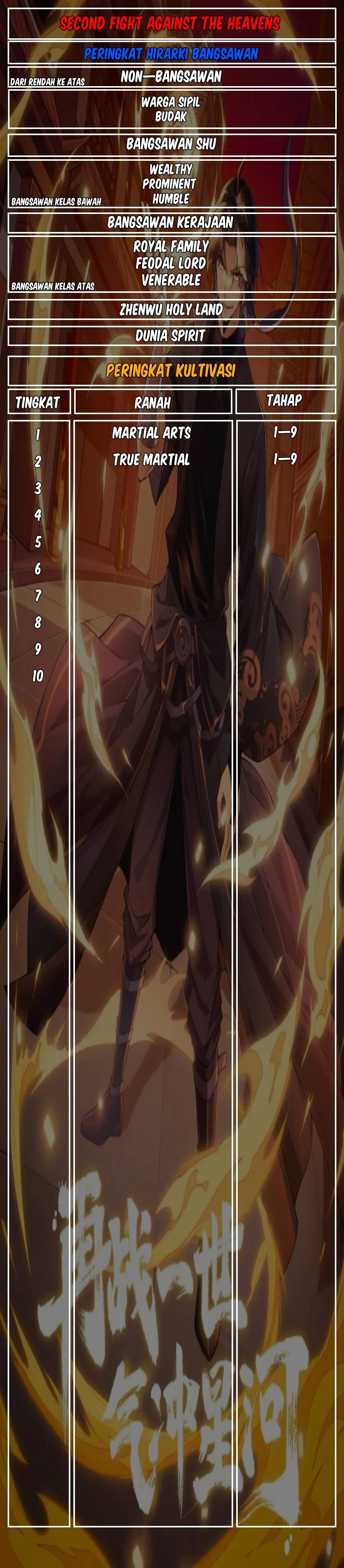 Halaman 36 — Second Fight Against the Heavens Chapter 20