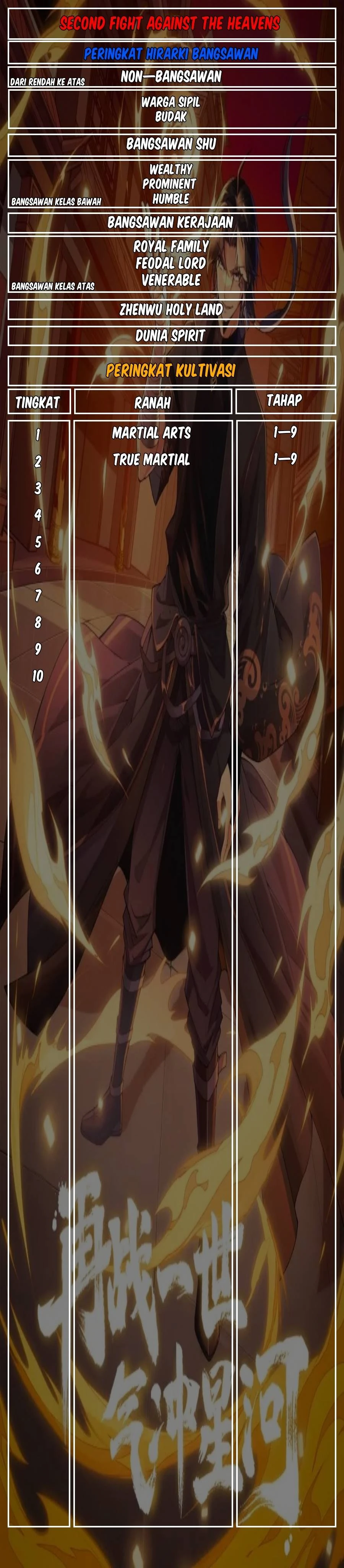 Halaman 37 — Second Fight Against the Heavens Chapter 21