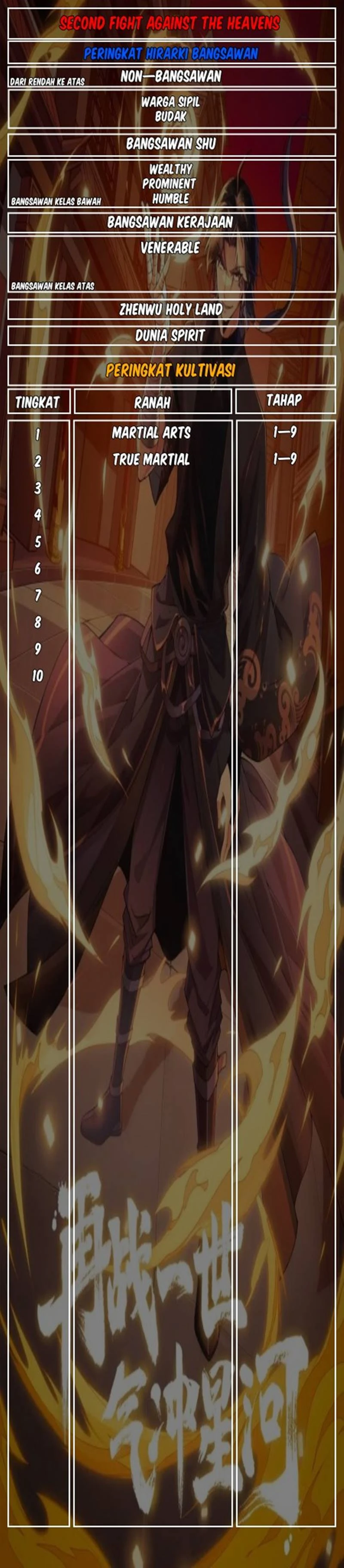 Halaman 29 — Second Fight Against the Heavens Chapter 15