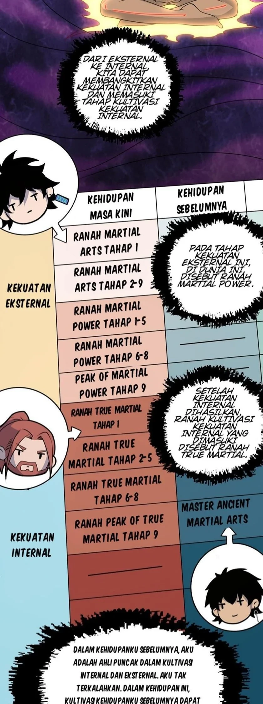 Halaman 29 — Second Fight Against the Heavens Chapter 2