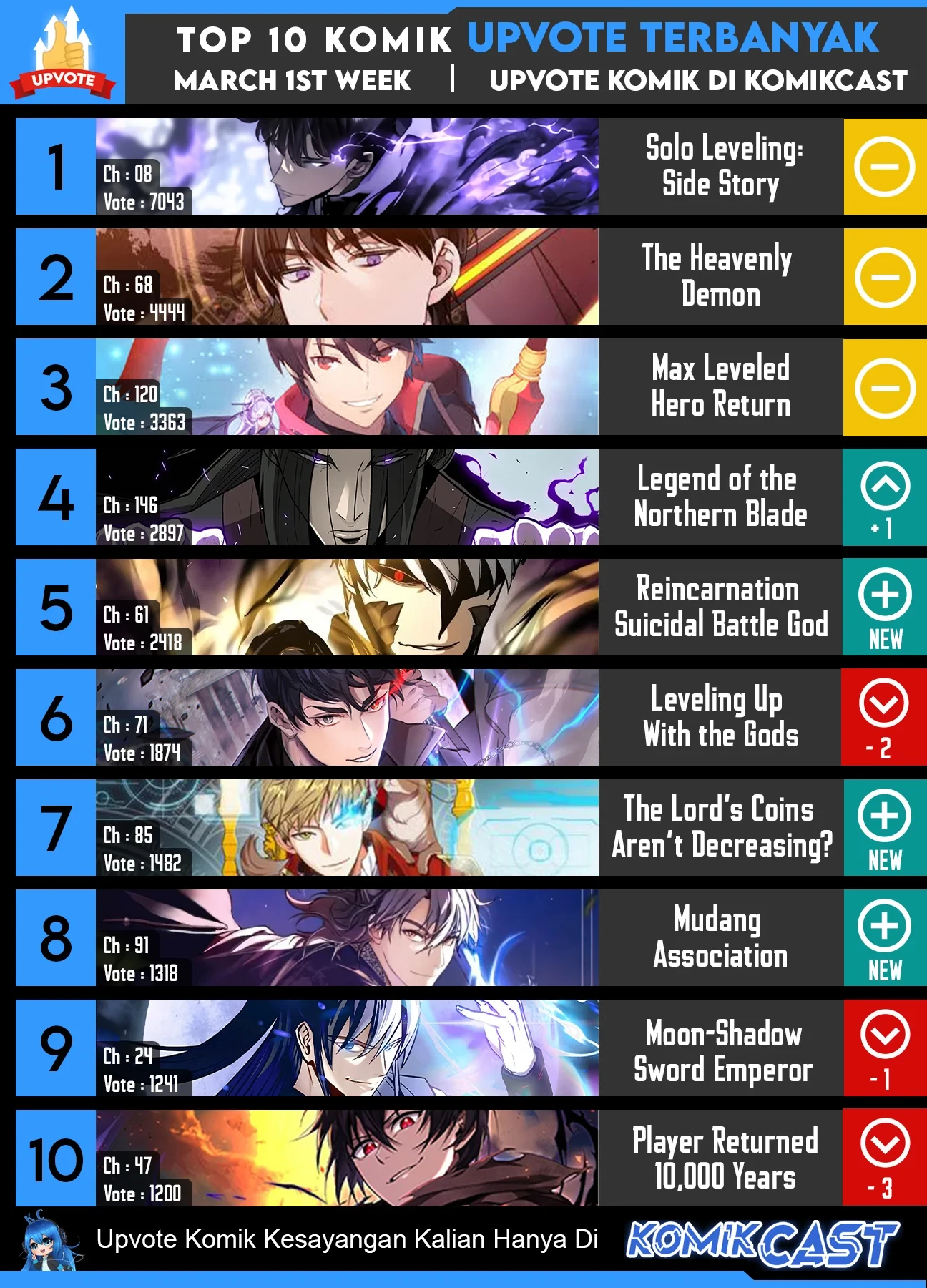 Halaman 42 — The Greatest Estate Developer Chapter 90