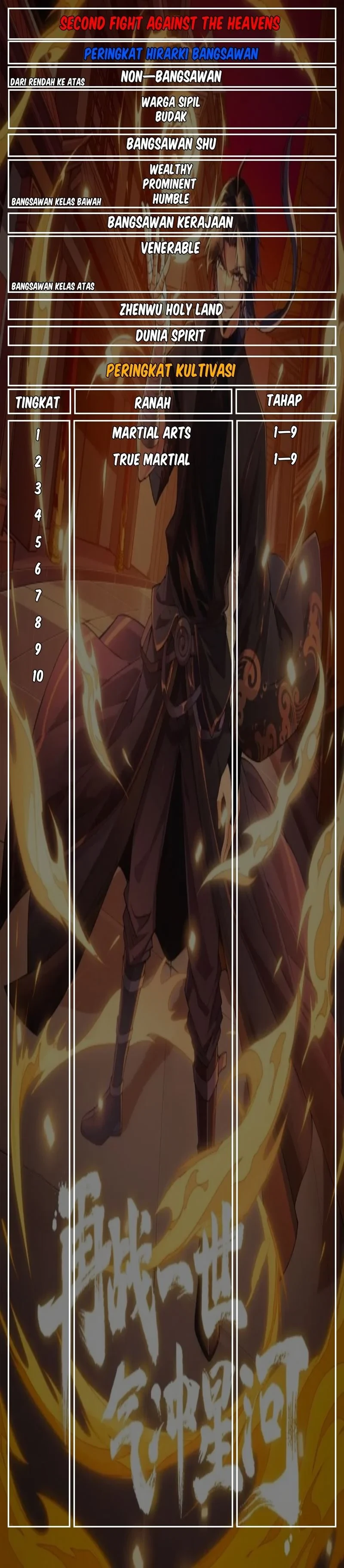 Halaman 34 — Second Fight Against the Heavens Chapter 13